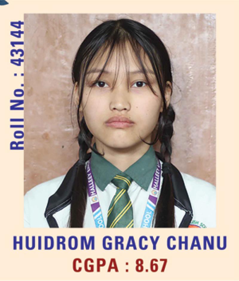 Huidrom Gracy Chanu
