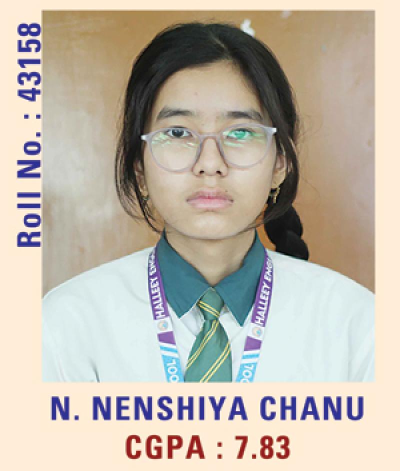 N. NENSHIYA CHANU